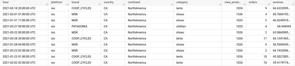 Dataset preview table