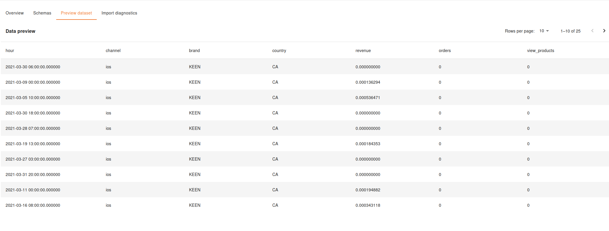 Preview dataset - raw data: image